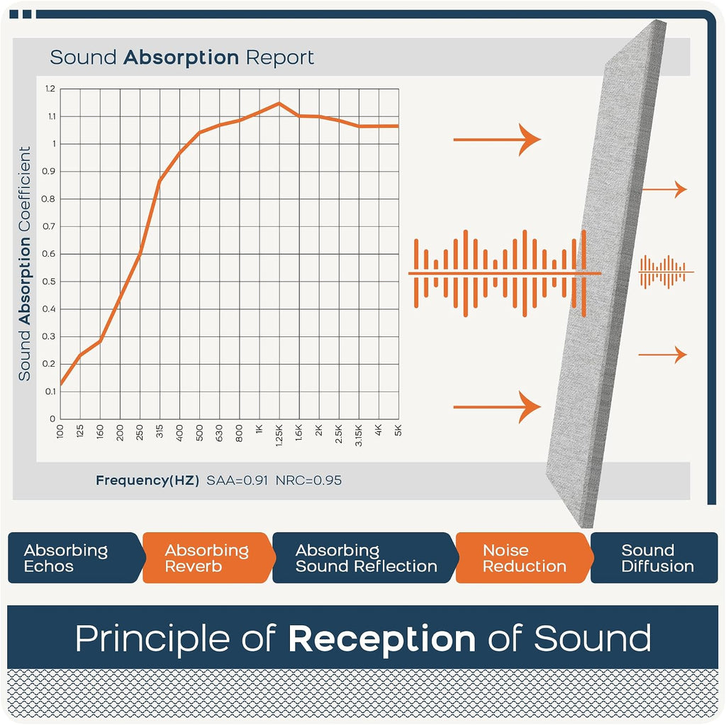 2 Pack Light Grey Fabric Acoustic Panels