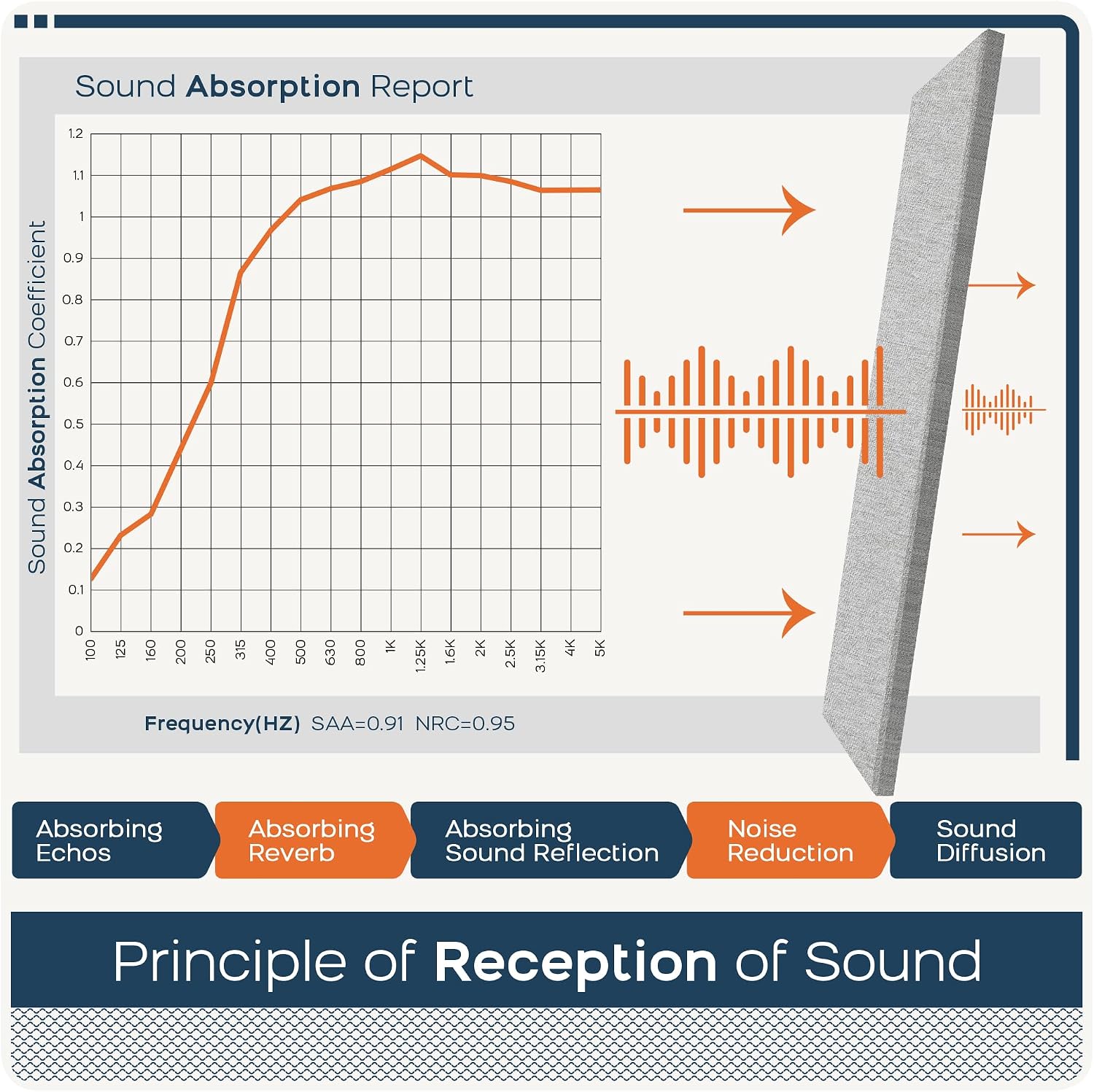 2 Pack Light Grey Fabric Acoustic Panels